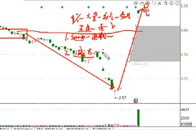 2.26二六三后续怎么走，请看视频讲解#二六三 #龙头战法视频封面