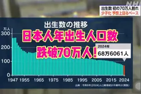 日本人年出生人口数跌破70万人！