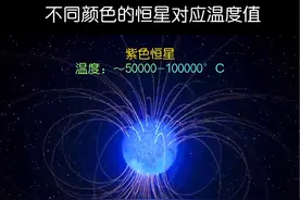 不同颜色的恒星对应温度值#探索宇宙 #恒星