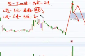 上海凤凰后续走势分析#上海凤凰 #股票 #证券 #股民 #大盘