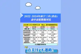 2022-2024年南宁三中(青山)高中录取数据对比#同城教育 #家长必读 #南宁三中 #南宁三中青山校区 #南宁韦老师@南宁韦老师客服 @南宁升学韦老师视频封面