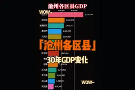 沧州各区县GDP 时光飞逝1992-2022三十年我们的家乡沧州也在悄然发生着翻天覆地变化#沧州 #沧州GDP #任丘