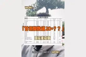 有关于麦蔻的检测报告我来做个解答。 #蛋白粉 #健身补剂 #Allmax视频封面