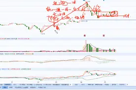 白银有色明天走势观点分享#白银有色 #股票 #大盘 #股民视频封面