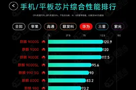 极客湾•麒麟8000，测评汇总：旗舰能效，性能可观，中端神U? ◆视频封面