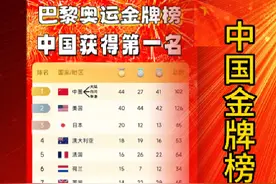 2024巴黎奥运会闭幕了，算上中国大陆，中国香港，中国台北视频封面