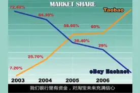淘宝网与Ebay的大战纪录片。。。看看马老师如何打败ebay的。