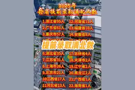 2025年各省提前保送录取清北人数新鲜出炉，都是学霸级别，全村的希望，家里的荣光啊.#大学 #高考 #老百姓关心的话题视频封面