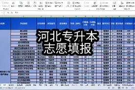 河北专升本志愿填报，把命运掌握在自己手里🙏#河北专升本视频封面