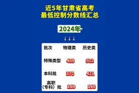 近5年甘肃省高考最低控制分数线汇总#甘肃 #高考分数线#高考查分视频封面