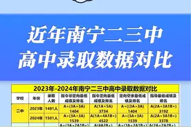 2023年~2024年南宁市二三中高中录取数据对比！今年跟去年的对比都有哪些变化？评论区留言。#家长必读 #同城教育 #南宁三中 #南宁二中 #南宁高中 @南宁韦老师客服 @南宁升学韦老师 @南宁韦老师助理视频封面