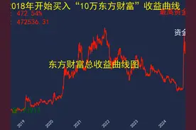 假设在2018年持有10万东方财富，现在收益如何？ #行情分析 #股票