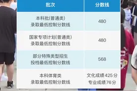 海南2025年高考分数线公布，本科批普通类分数线480分。#2025高考 #媒体精选计划视频封面