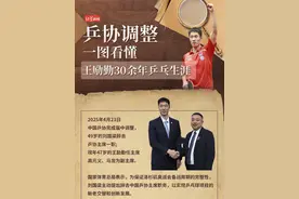 曾16次夺世界冠军，被称为国乒“常青树”！47岁王励勤接任中国乒协主席，一图读懂他的30余年国乒生涯视频封面