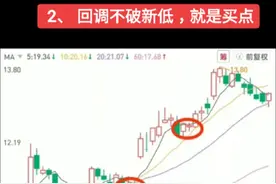  2、 回调不破新低，就是买点        步骤：        观察回调：股价从高位开始回调，关注是否能跌破前期低点。       确认不破新低：若股价回调至前期低点附近，但未能跌破，形成“双底”或“头肩底”等形态。       买入信号：在确认不破新低后，考虑买入，期待股价反弹。 散户操作建议：       设置止盈：在买入时设置止盈点，若股价反弹至预期目标，及时获利了结。       分批买入：若看好后市，可分批买入，降低建仓成本。        关注成交量：若回调时成交量萎缩，表明下跌动能不足，买入信号更强。