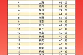 中国科学院 中国工程院 两院院士27强城市排名视频封面