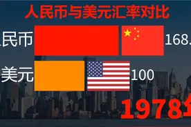 人民币兑美元汇率对比！100美元值多少人民币？#美元 #人民币视频封面