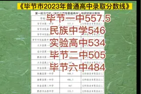 2023毕节中考各学校录取分数线出来了#中考#毕节中考#2023中考视频封面