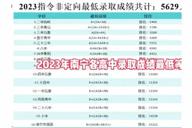 2023年南宁各高中录取最低等级#2024年中考录取分数线 #广西中考
