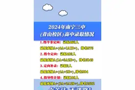 2024年南宁三中(青山校区)高中录取情况#同城教育#家长必读#南宁三中#南宁高中录取 #广西dou知道 @南宁韦老师客服视频封面