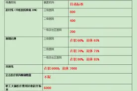 济南职工医保门诊统筹改革， 关乎你我他，视频封面