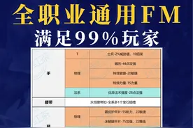 魔兽wlk全职业天赋附魔全攻略10位置40种FM效果装备武器 10大职业全系天赋10部位40种FM效果，头、肩膀、胸甲、护腕、手套、腰带、腿部、鞋靴子、武器、法杖盾牌一览表#魔兽世界 #魔兽 #巫妖王之怒