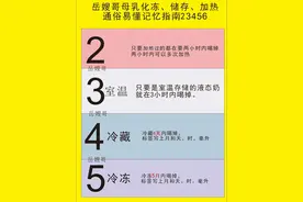母乳室温能储存多久？母乳化冻多久喝掉？母乳冷藏保质期？母乳多久变质。母乳加热后还能喝吗？#育儿#母婴#新手爸妈#母乳储存#母乳化冻