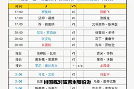 北爱尔兰首日赛果，今日赛程 斯诺克北爱尔兰公开赛首日，周跃龙