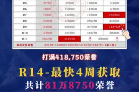 魔兽20周年怀旧服新版荣誉军衔规则、奖励总结R1-11-14 魔兽怀旧服20周年服荣誉军衔升级规则，各阶段奖励内容，每周低保以及荣誉上限。#魔兽世界 #魔兽 #魔兽怀旧服