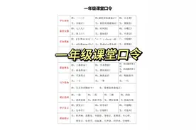低年级课堂口令合集，适合新手教师，建议收藏！ #班级管理原则视频封面