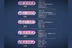 顶级触发条件，怎么才会更好拿到顶级#阿轲 #王者教学 #顶级打野视频封面