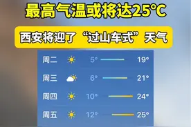 最高25℃！本周西安天气将坐“过山车”#西安 #最新信息视频封面