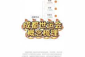 最新整理—成都世运会概念梳理 #成都世运会 #世运会 #体育 #成都 #成都世运会火炬