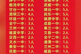 甘肃省清华北大录取学校名单#高考喜报 #甘肃高考视频封面