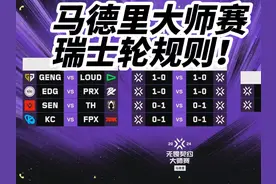 #无畏契约 VCT马德里大师赛各位观众需要了解的瑞士轮规则～