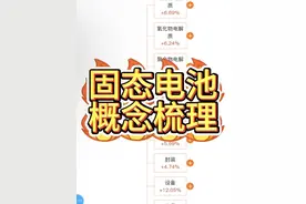 最新整理—固态电池概念梳理 #固态电池 #全固态电池 #锂电池 #新能源 #固态电池概念股
