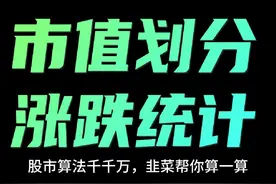 按市值划分统计今年的涨跌幅情况#7成千亿市值股年内上涨 #股票视频封面