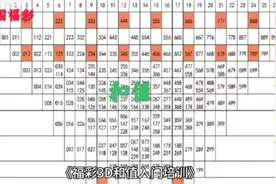 中国彩票3D排三和值关系与方法理解 #权威发布 #数据可视化