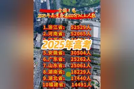 2025年高考使用全国I卷的省份600分以上人数新鲜出炉！浙江省真的太厉害了，高考人数31万，居然600分以上人员这么多！#高考 #分数 #老百姓关心的话题