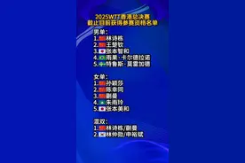 2025WTT香港总决赛，截止目前获得参赛资格名单#国乒# 