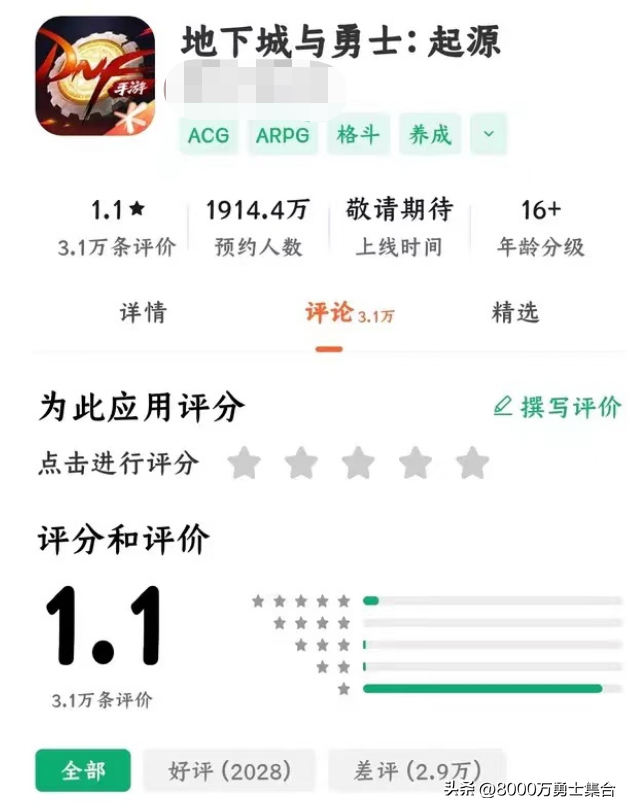 DNF手游：近3万差评，再不公测勇士们准备弃坑了