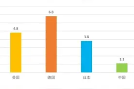 现在月入4000到6000的男人已经不具备结婚的能力了图片