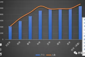 比和珅更贪的人是谁？他竟然还替朝廷从豪强手里抢回一千万人口！图片