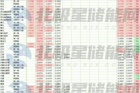 多地取消尖峰电价！峰谷价差再次探底（附各地代购电价格明细）图片