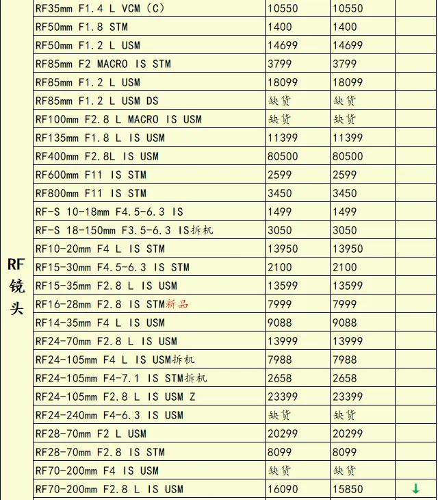 索尼还有后招?尼康Zf新固件3.00版来了@一周相机行情