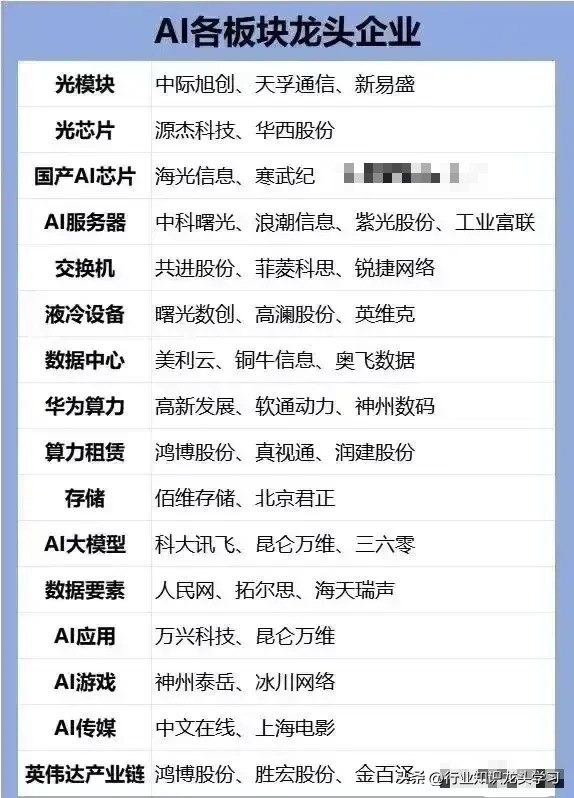 值得珍藏：国产替代+科技核心+算力+华为+量子信息+工业母机+AI等