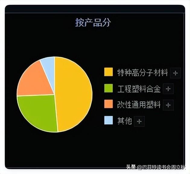 六边形战士：PEEK材料行业研究报告