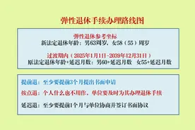 弹性延迟退休来临，延高兴，退快乐，单位不同意，莫纠结图片