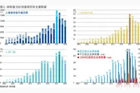 钟睒睒蝉联首富！王健林王思聪父子重回前十！最新创富榜榜单来了图片