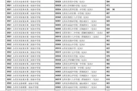 太原市2024年中考定向分数线（公告第二号）图片